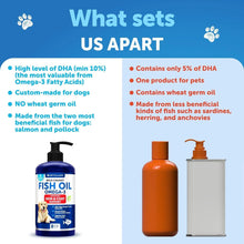Load image into Gallery viewer, Omega 3 Fish Oil for Dogs
