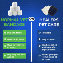 Load image into Gallery viewer, Healers Medical Dog Booties
